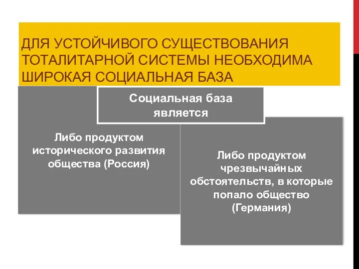 ДЛЯ УСТОЙЧИВОГО СУЩЕСТВОВАНИЯ ТОТАЛИТАРНОЙ СИСТЕМЫ НЕОБХОДИМА ШИРОКАЯ СОЦИАЛЬНАЯ БАЗА Либо продуктом