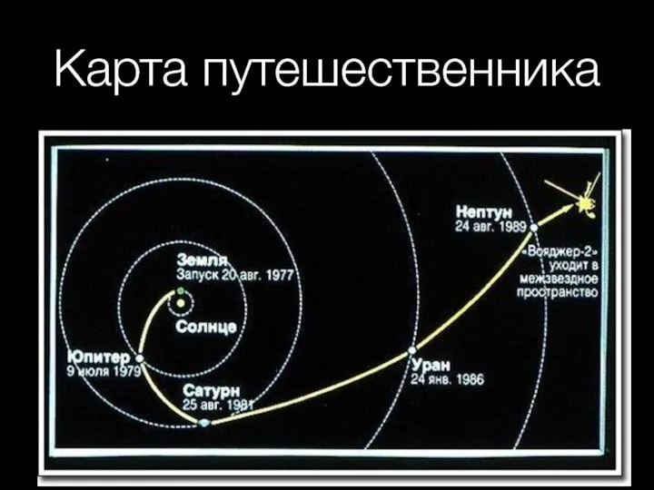 Карта путешественника