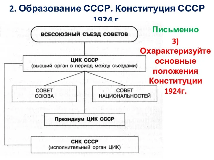 2. Образование СССР. Конституция СССР 1924 г. Письменно 3) Охарактеризуйте основные положения Конституции 1924г.