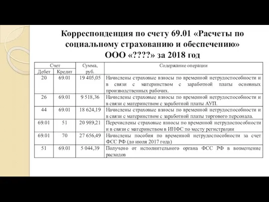 Корреспонденция по счету 69.01 «Расчеты по социальному страхованию и обеспечению» ООО «????» за 2018 год