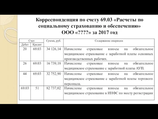 Корреспонденция по счету 69.03 «Расчеты по социальному страхованию и обеспечению» ООО «????» за 2017 год