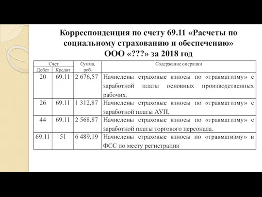 Корреспонденция по счету 69.11 «Расчеты по социальному страхованию и обеспечению» ООО «???» за 2018 год