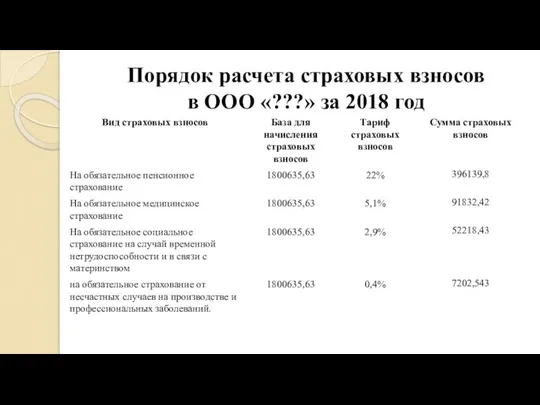 Порядок расчета страховых взносов в ООО «???» за 2018 год