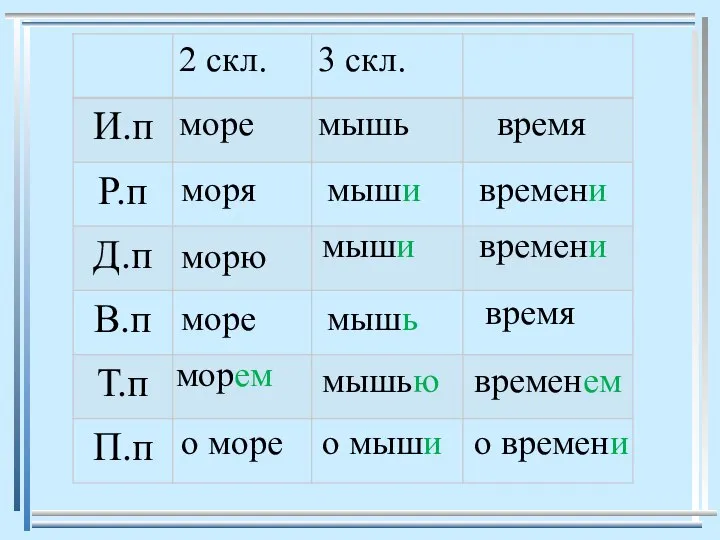 моря морю море морем о море мыши мыши мышь мышью о