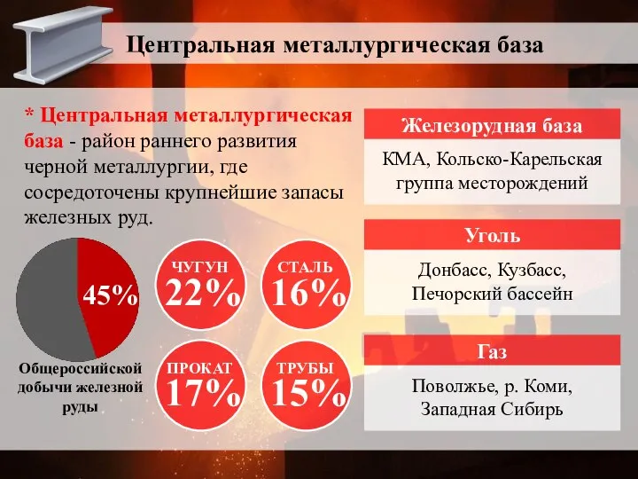 Центральная металлургическая база * Центральная металлургическая база - район раннего развития