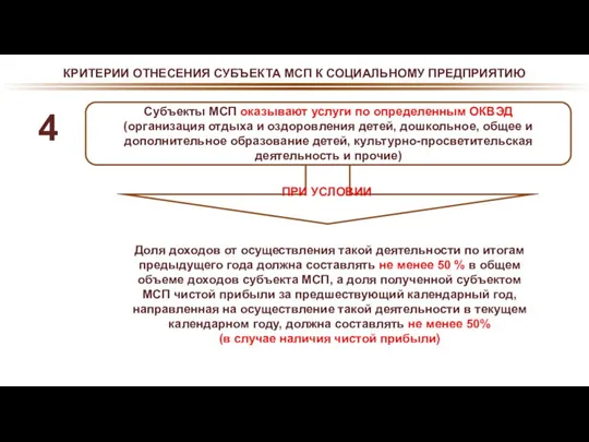 КРИТЕРИИ ОТНЕСЕНИЯ СУБЪЕКТА МСП К СОЦИАЛЬНОМУ ПРЕДПРИЯТИЮ Субъекты МСП оказывают услуги