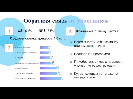 NPS 84% СSI 91% Средняя оценка трекеров 4.8 из 5 Возможность