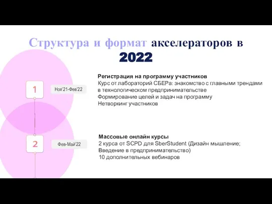 Ноя’21-Фев’22 Массовые онлайн курсы 2 курса от SCPD для SberStudent (Дизайн