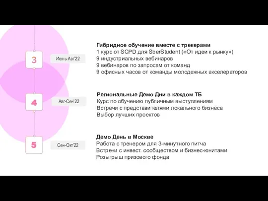 Авг-Сен’22 Сен-Окт’22 Гибридное обучение вместе с трекерами 1 курс от SCPD