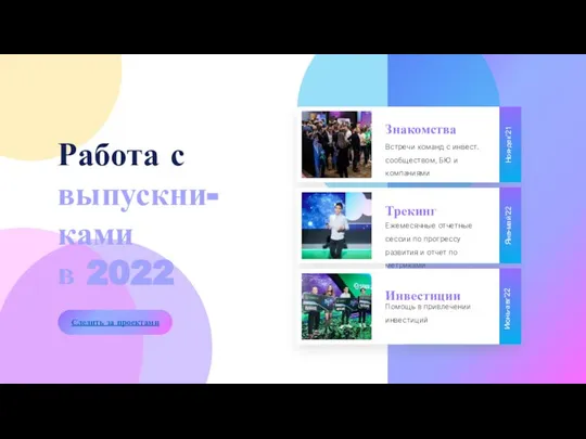 Трекинг Ноя-дек’21 Встречи команд с инвест. сообществом, БЮ и компаниями Знакомства