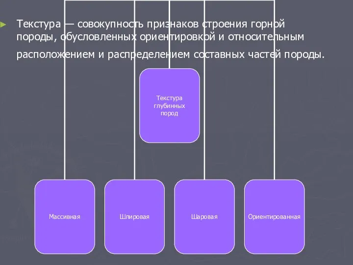 Текстура — совокупность признаков строения горной породы, обусловленных ориентировкой и относительным