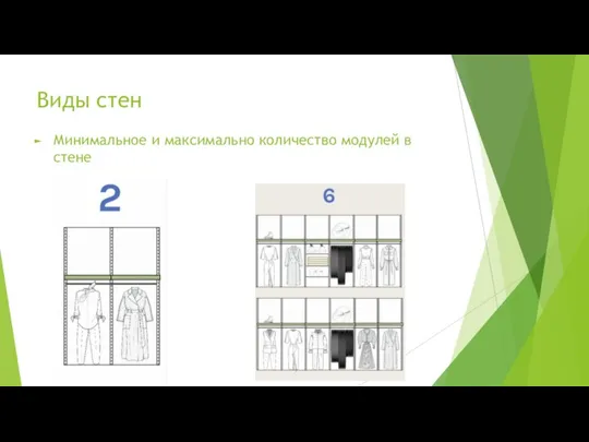 Виды стен Минимальное и максимально количество модулей в стене