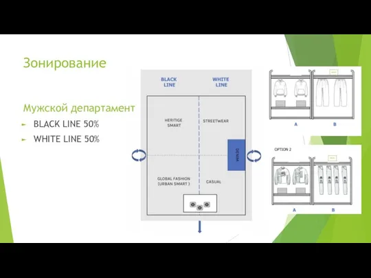 Зонирование Мужской департамент BLACK LINE 50% WHITE LINE 50%