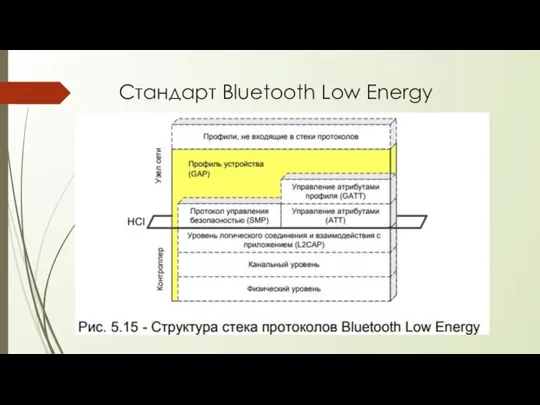 Стандарт Bluetooth Low Energy