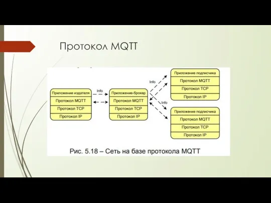 Протокол MQTT