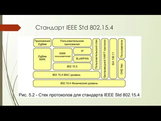 Стандарт IEEE Std 802.15.4