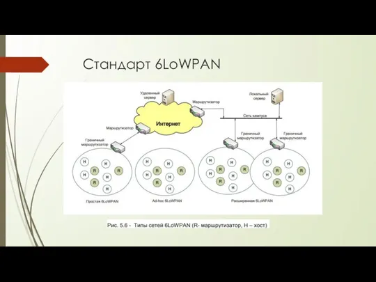 Стандарт 6LoWPAN