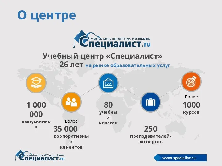 Учебный центр «Специалист» 26 лет на рынке образовательных услуг 1 000