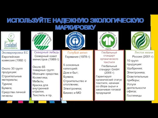 ИСПОЛЬЗУЙТЕ НАДЕЖНУЮ ЭКОЛОГИЧЕСКУЮ МАРКИРОВКУ Экомаркировка ЕС Европейская комиссия (1992 г) Около