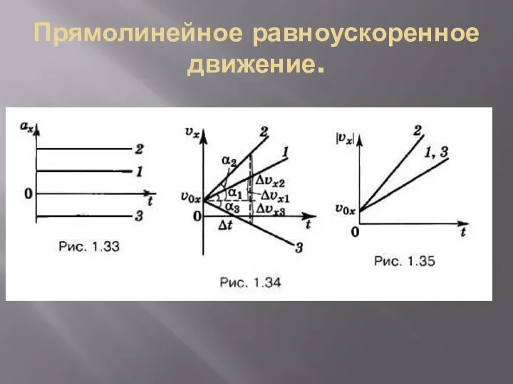 Прямолинейное равноускоренное движение.