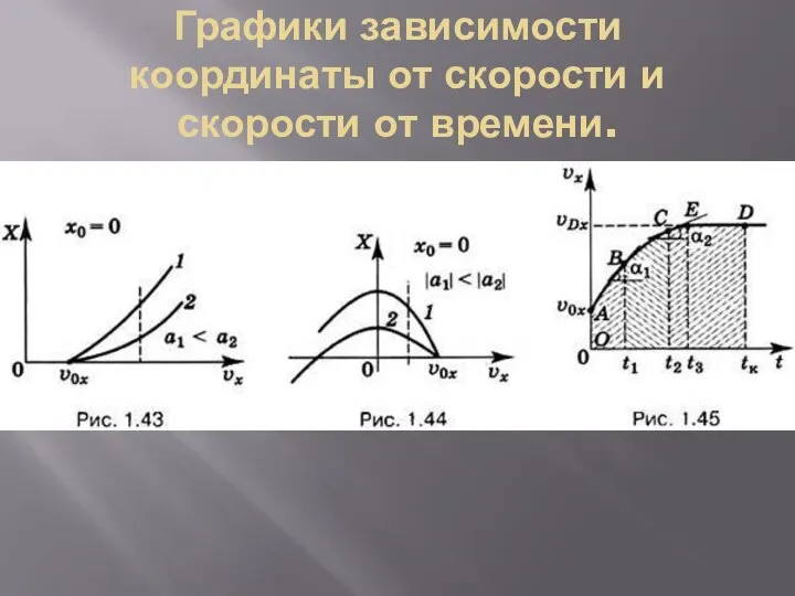 Графики зависимости координаты от скорости и скорости от времени.