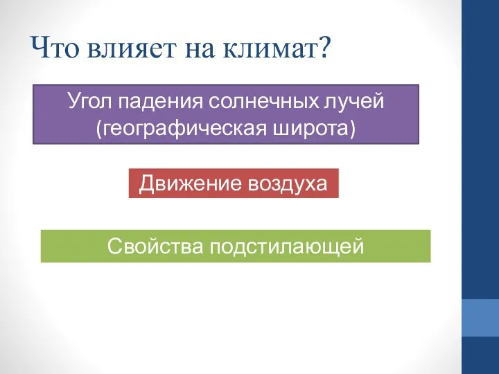 Что влияет на климат? Угол падения солнечных лучей (географическая широта) Движение воздуха Свойства подстилающей поверхности