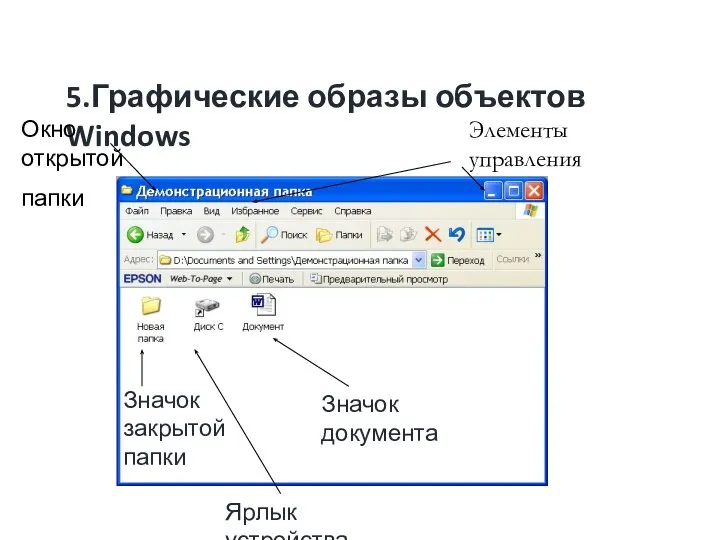 5.Графические образы объектов Windows Окно открытой папки Элементы управления Значок закрытой папки Ярлык устройства Значок документа