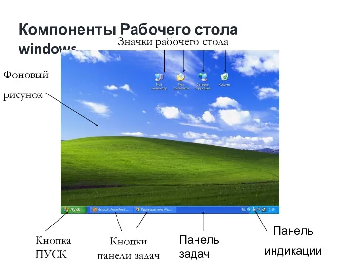 Компоненты Рабочего стола windows Фоновый рисунок Значки рабочего стола Кнопка ПУСК