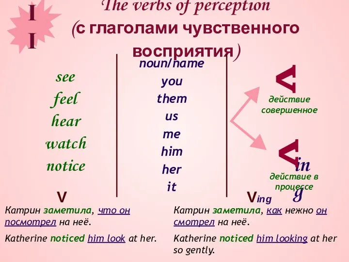 The verbs of perception (с глаголами чувственного восприятия) see feel hear