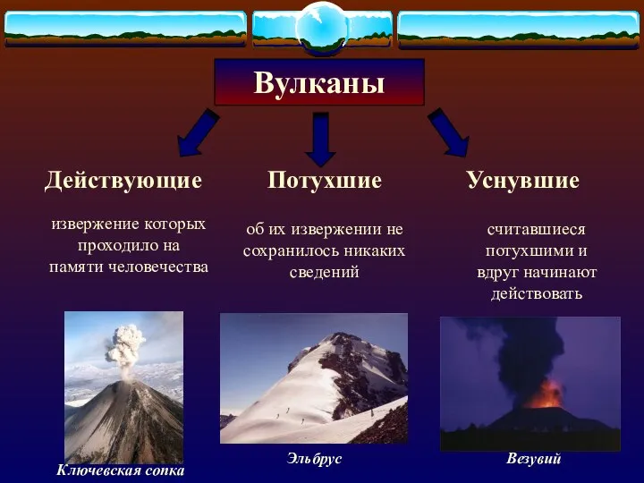 Вулканы Действующие Потухшие Уснувшие извержение которых проходило на памяти человечества об