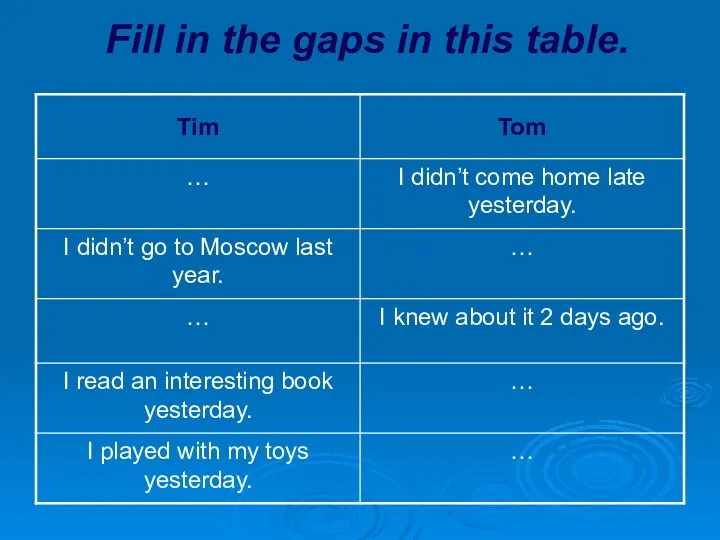 Fill in the gaps in this table.