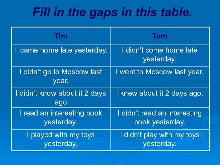 Fill in the gaps in this table.