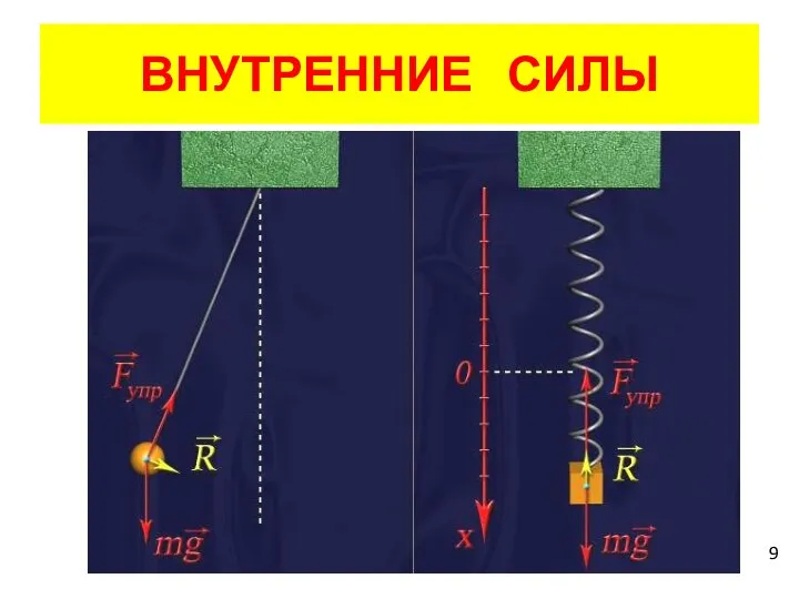 ВНУТРЕННИЕ СИЛЫ 9