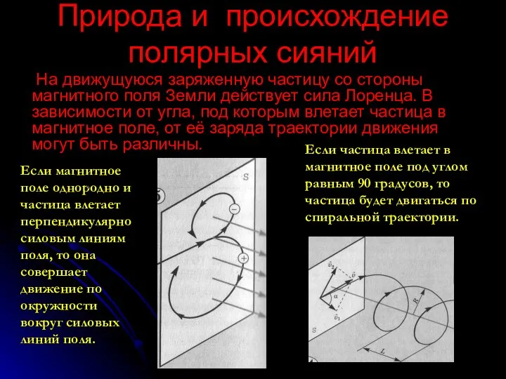 Природа и происхождение полярных сияний На движущуюся заряженную частицу со стороны