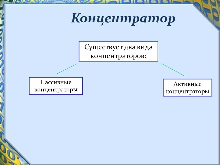 Концентратор Существует два вида концентраторов: Пассивные концентраторы Активные концентраторы