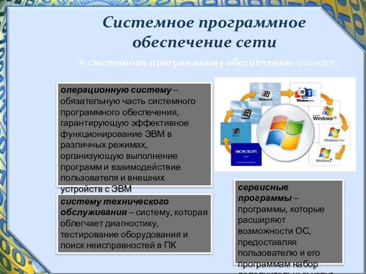 Системное программное обеспечение сети К системному программному обеспечению относят: сервисные программы