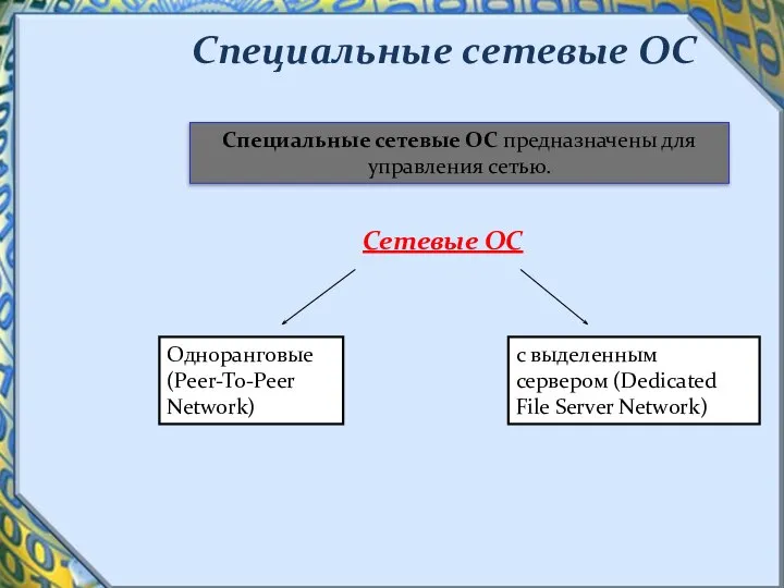 Специальные сетевые ОС Специальные сетевые ОС предназначены для управления сетью. Сетевые