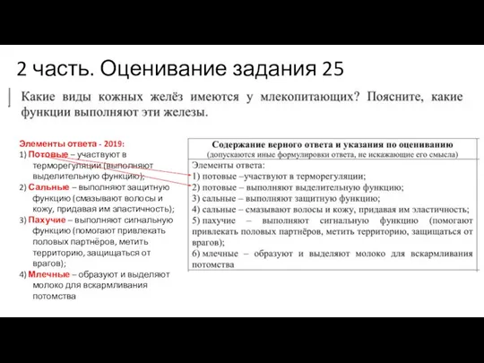 2 часть. Оценивание задания 25 Элементы ответа - 2019: 1) Потовые