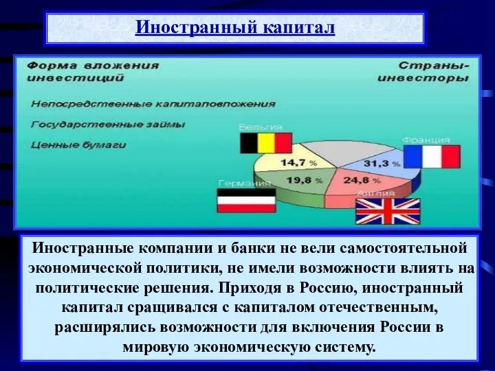 Иностранный капитал Активное привлечение иностранного капитала не привело к созданию иностранных