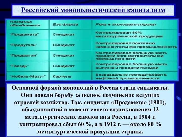 Российский монополистический капитализм Основной формой монополий в России стали синдикаты. Они