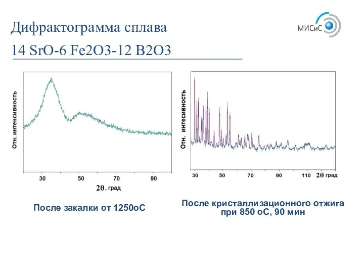 Дифрактограмма сплава 14 SrO-6 Fe2O3-12 B2O3 После кристаллизационного отжига при 850