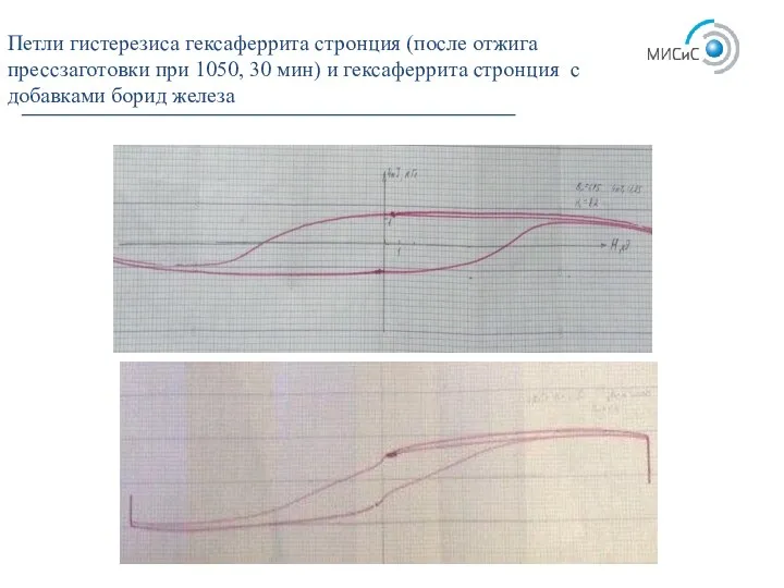 Петли гистерезиса гексаферрита стронция (после отжига прессзаготовки при 1050, 30 мин)