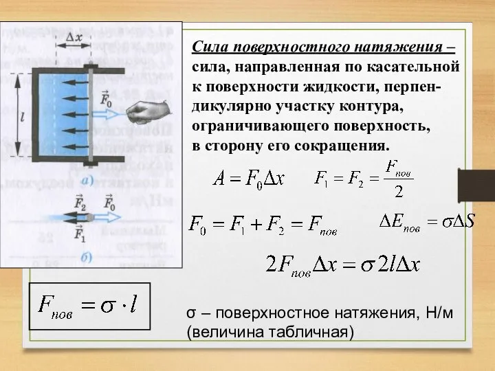 Сила поверхностного натяжения – сила, направленная по касательной к поверхности жидкости,