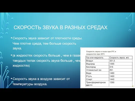 СКОРОСТЬ ЗВУКА В РАЗНЫХ СРЕДАХ Скорость звука зависит от плотности среды.