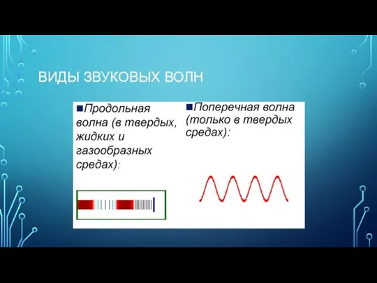 ВИДЫ ЗВУКОВЫХ ВОЛН