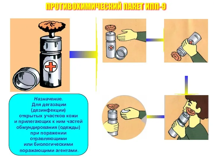 ПРОТИВОХИМИЧЕСКИЙ ПАКЕТ ИПП-9 Назначение. Для дегазации (дезинфекции) открытых участков кожи и