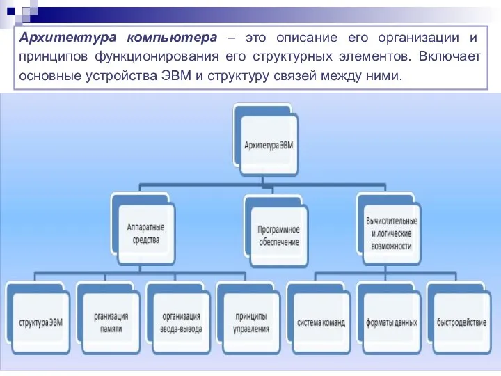 Архитектура компьютера – это описание его организации и принципов функционирования его