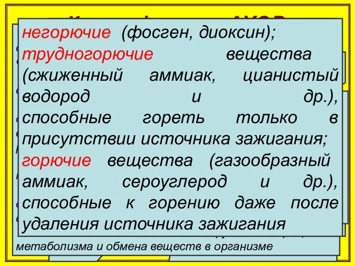 Классификация АХОВ: 1. По способу действия на организм: 2. По степени