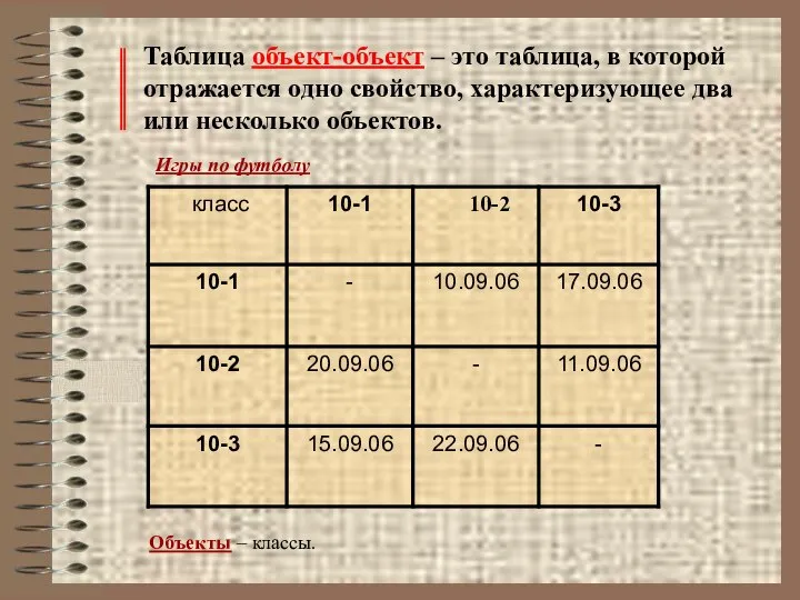 Таблица объект-объект – это таблица, в которой отражается одно свойство, характеризующее