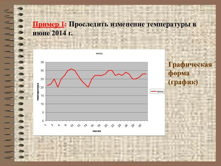 Пример 1: Проследить изменение температуры в июне 2014 г. Графическая форма (график)